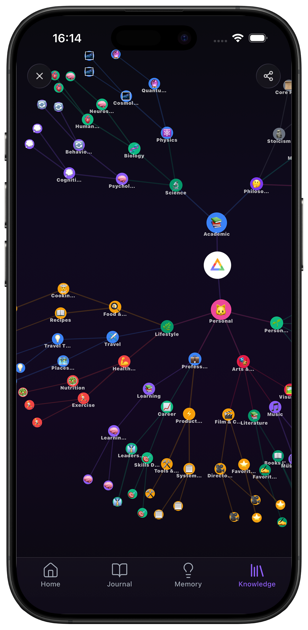 Prismo Knowledge Graph